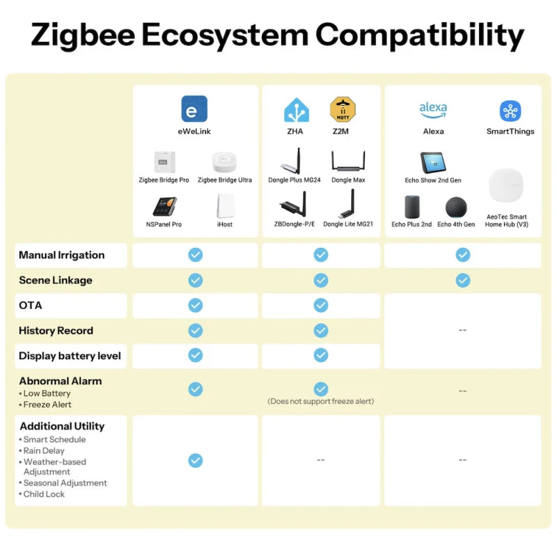 Sonoff Hydro ONE Lite - Zigbee + BLE water sprinkler (without water consumption monitoring)