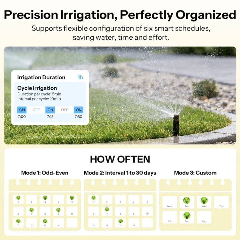 Sonoff Hydro ONE Lite - Zigbee + BLE water sprinkler (without water consumption monitoring)