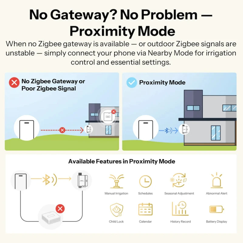 Sonoff Hydro ONE Lite - Zigbee + BLE water sprinkler (without water consumption monitoring)