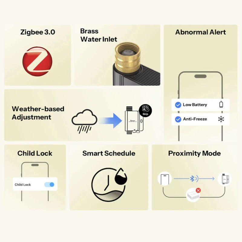 Sonoff Hydro ONE Lite - Zigbee + BLE water sprinkler (without water consumption monitoring)