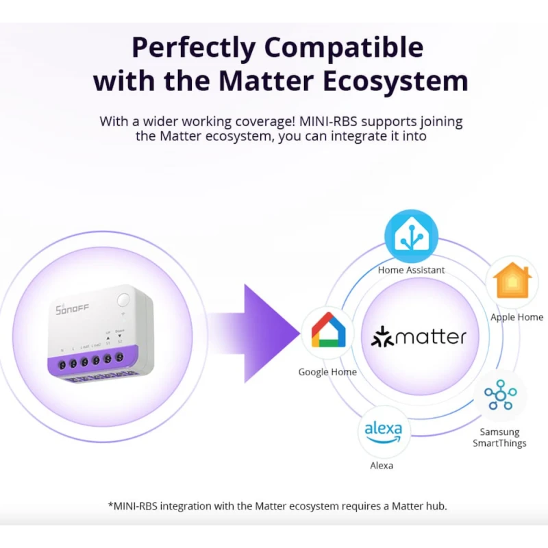 Sonoff - Matter roller shutter module MINI-RBS