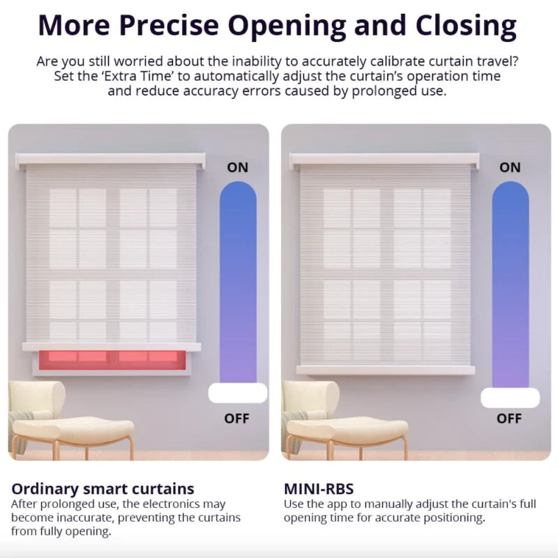 Sonoff - Matter roller shutter module MINI-RBS