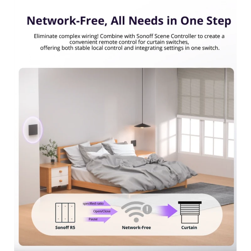 Sonoff - Matter roller shutter module MINI-RBS