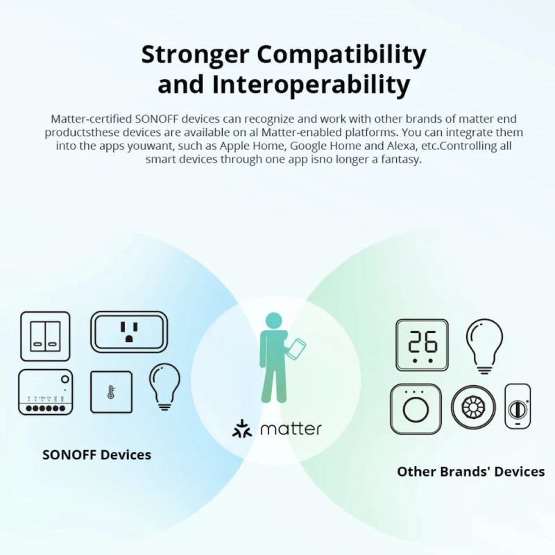Sonoff - WIFI Matter ON/OFF Smart Switch 10A MINIR4M