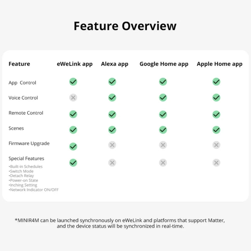Sonoff - WIFI Matter ON/OFF Smart Switch 10A MINIR4M
