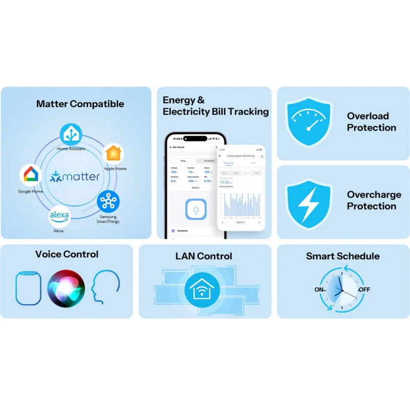 Sonoff - Matter Over Wi-Fi flush-mounted socket, Fusion series, SCHUKO version