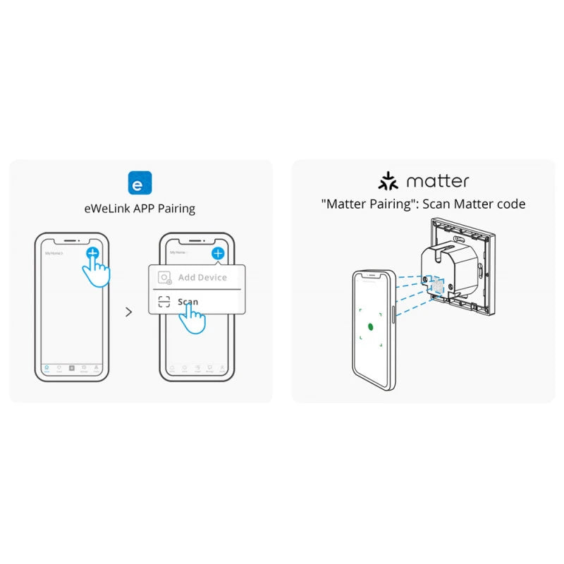 Sonoff - Matter Over Wi-Fi flush-mounted socket, Fusion series, SCHUKO version