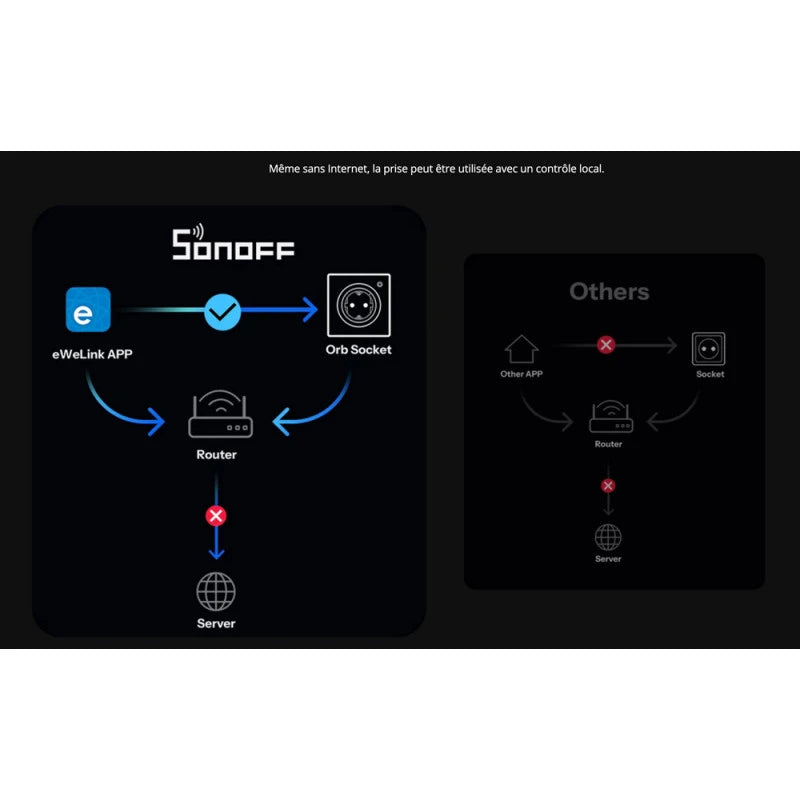 Sonoff - Matter Over Wi-Fi flush-mounted socket, Fusion series, SCHUKO version