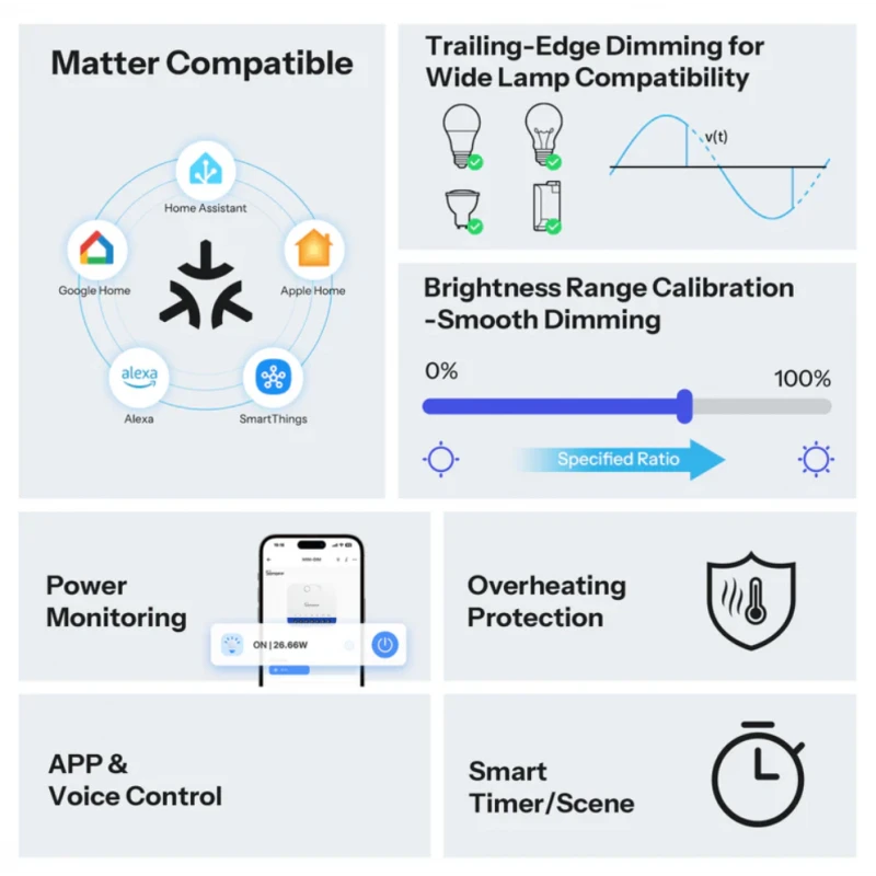 Sonoff - Matter Wi-Fi Dimmer with Power Consumption Monitoring - Extreme MINI-DIM