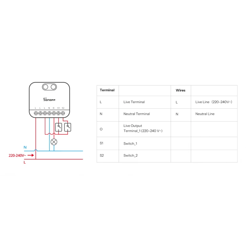 Sonoff - Matter Wi-Fi Dimmer with Power Consumption Monitoring - Extreme MINI-DIM