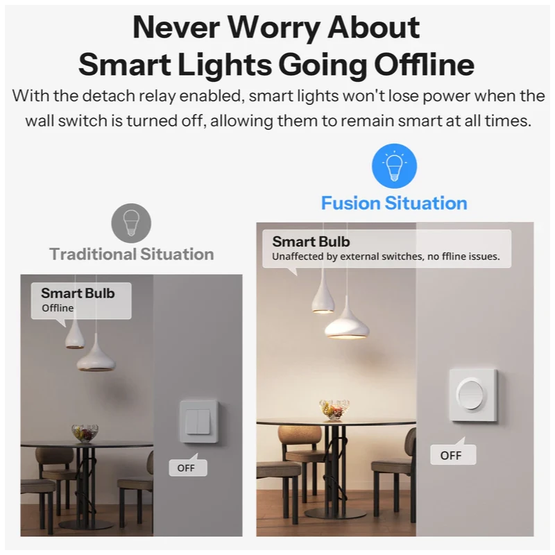 Sonoff Orb-MW2 - Matter WIFI 2-channel switch module + switch