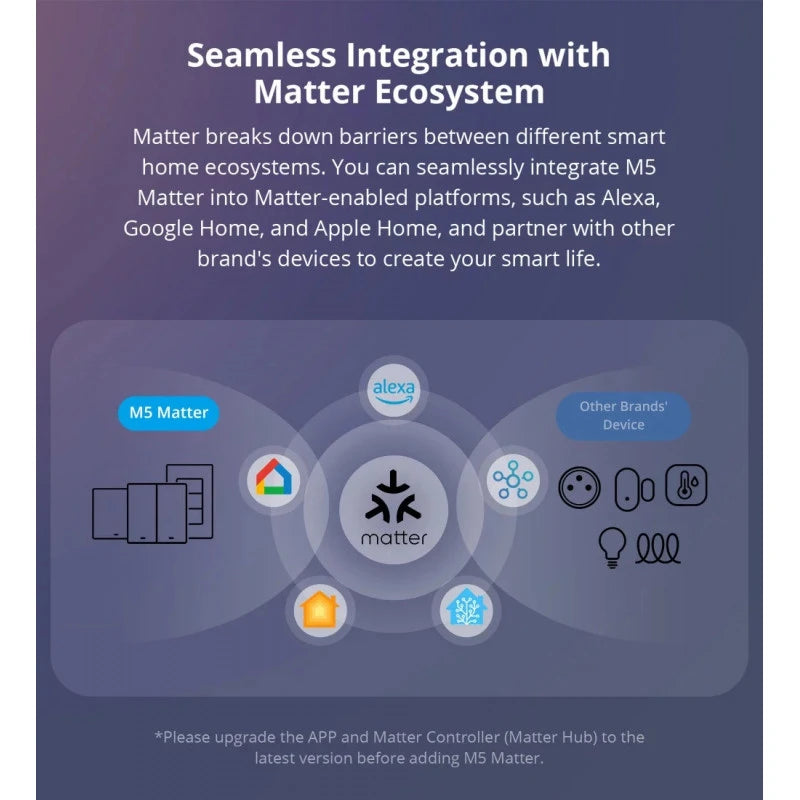 Sonoff - WIFI Matter Wall switch smart 2 channels - M5-2C-86W