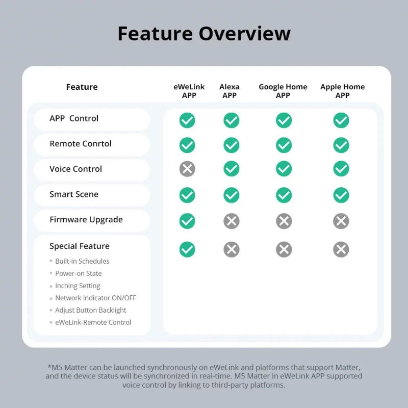 Sonoff - Wifi Matter Wall switch 3 channels - M5-3C-86W