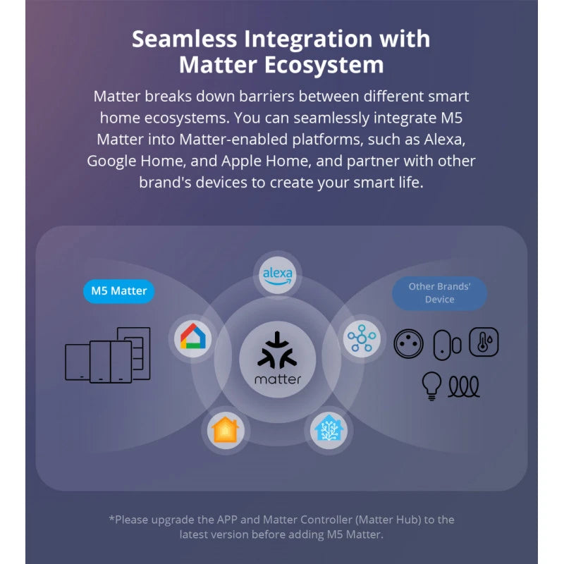 Sonoff - WIFI Matter Smart Wall Switch (White) - 1 Channel M5-1C-86W