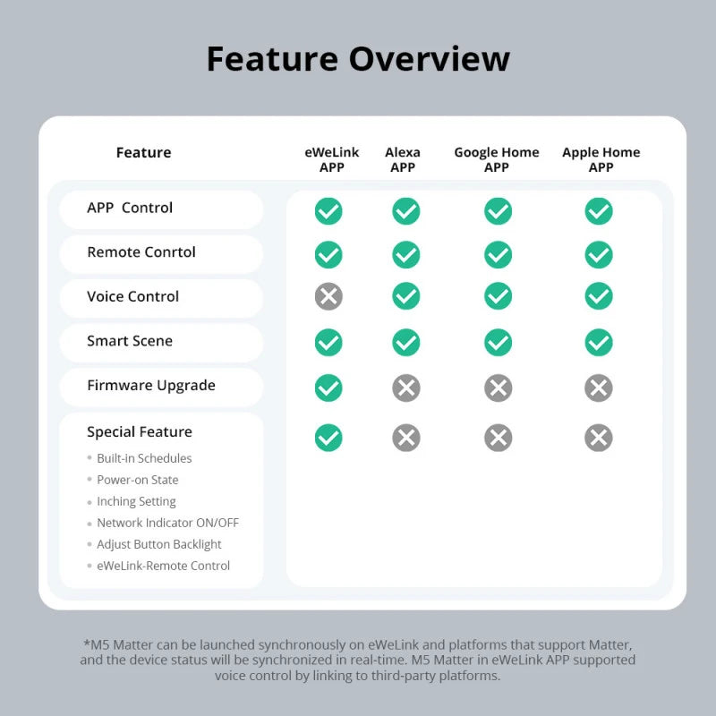 Sonoff - WIFI Matter Smart Wall Switch (White) - 1 Channel M5-1C-86W