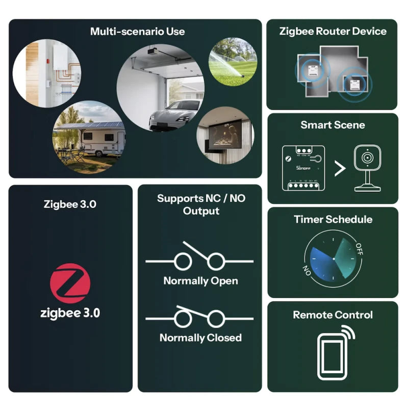 Sonoff MINI-ZBD - Zigbee NO/NC dry contact output module, 12–48 V DC – 230 V AC