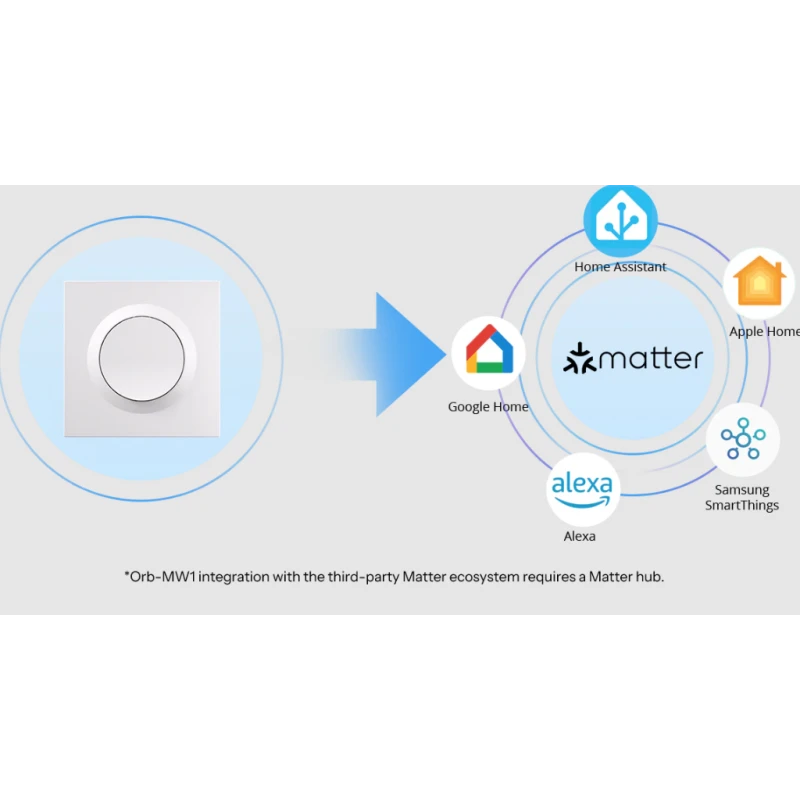 Sonoff - Matter ON/OFF Module + ORB-MW1 Switch