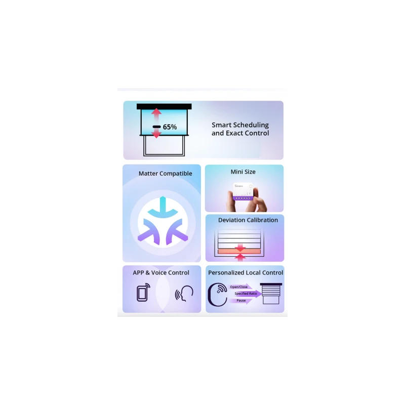 Sonoff - Pack 4x Matter WIFI roller shutter module MINI-RBS