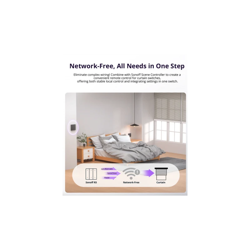 Sonoff - Pack 4x Matter WIFI roller shutter module MINI-RBS