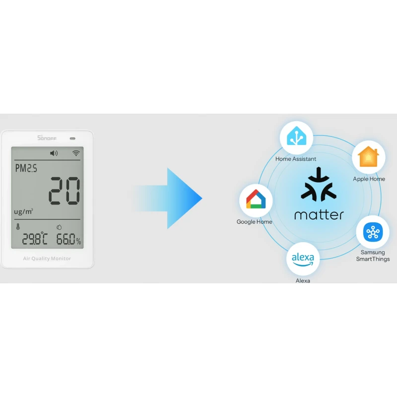 Sonoff - Matter Wifi air quality monitor PM2.5/PM10 with Display Airguard SAWF-07P