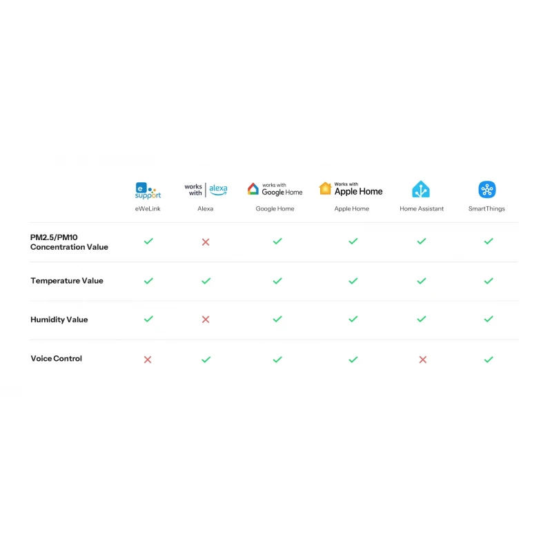 Sonoff - Matter Wifi air quality monitor PM2.5/PM10 with Display Airguard SAWF-07P