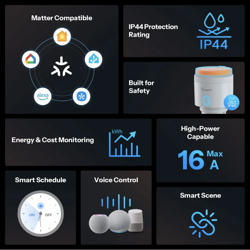 Sonoff S61S - Matter WIFI Outdoor Smart Plug IP44 + Energy Meter