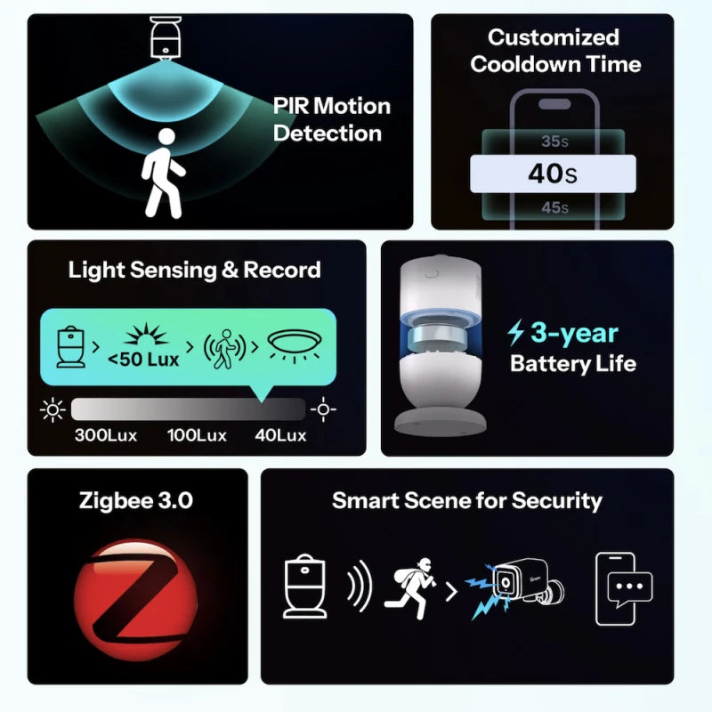 Sonoff SNZB-03PR2 - Zigbee Motion Sensor SenseGuard Gen2