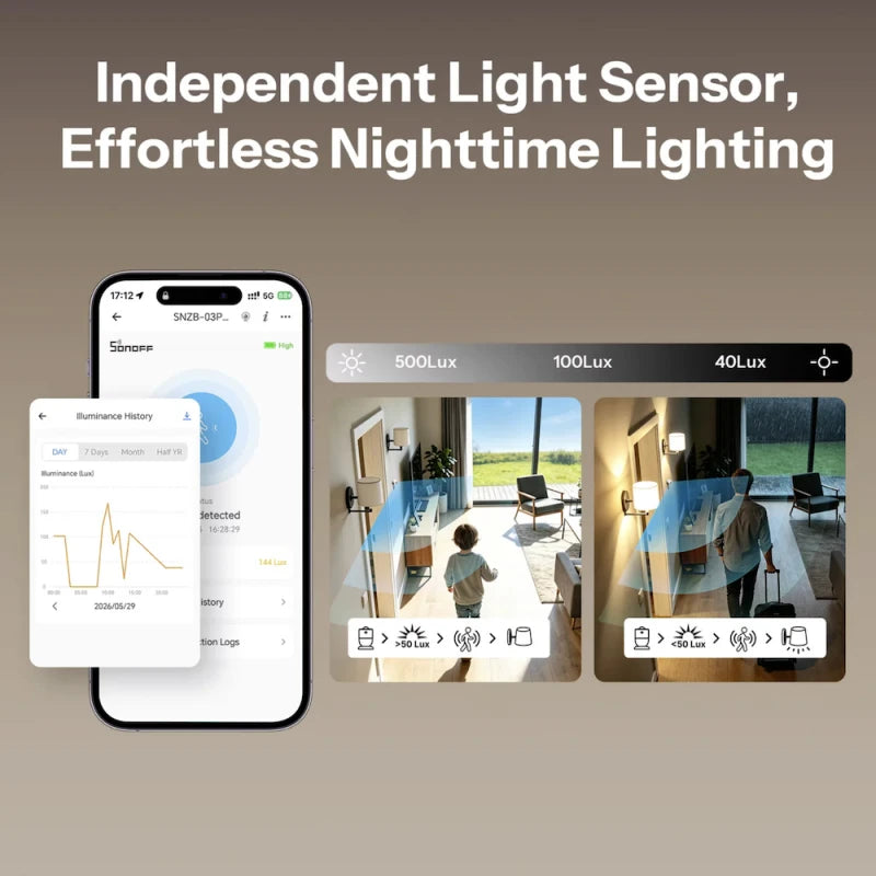 Sonoff SNZB-03PR2 - Zigbee Motion Sensor SenseGuard Gen2