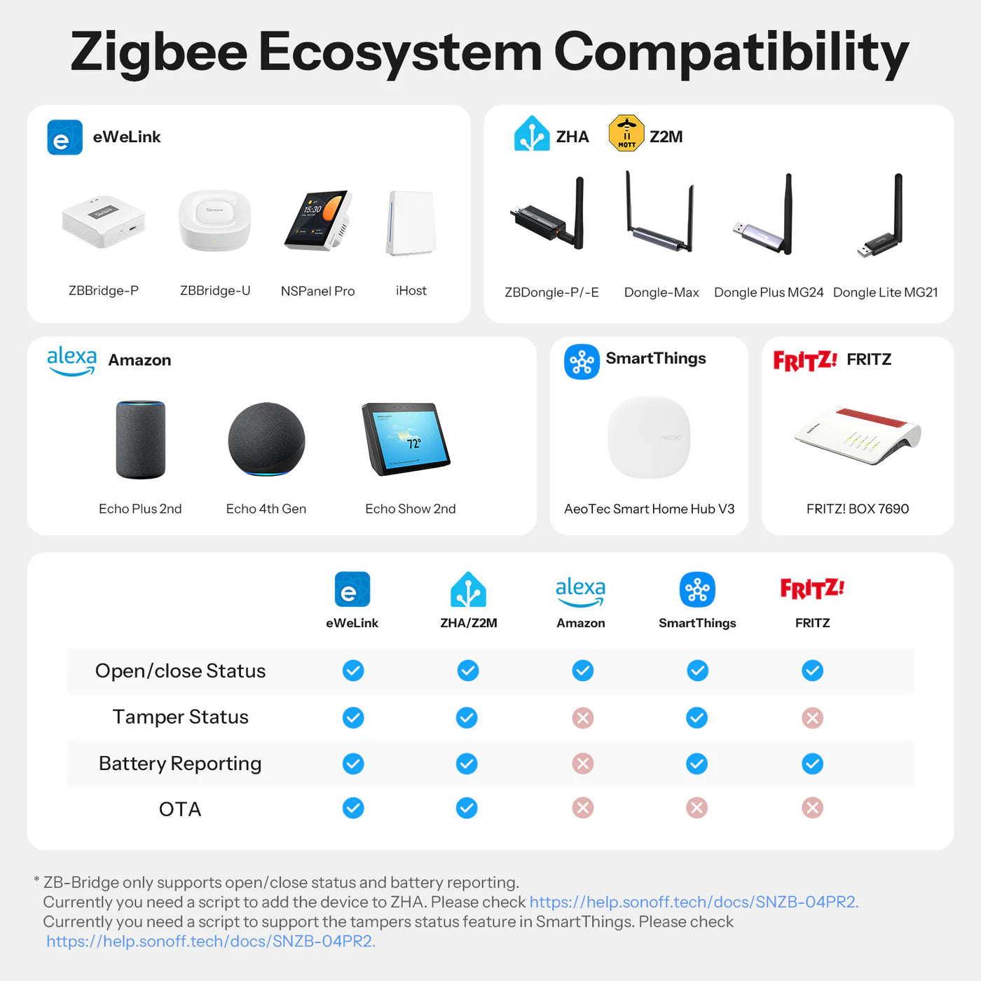 Sonoff SNZB-04PR2 - SenseGuard DW Gen2 Zigbee Door and Window Sensor (Zigbee2Mqtt, Home Assistant, Ewelink)