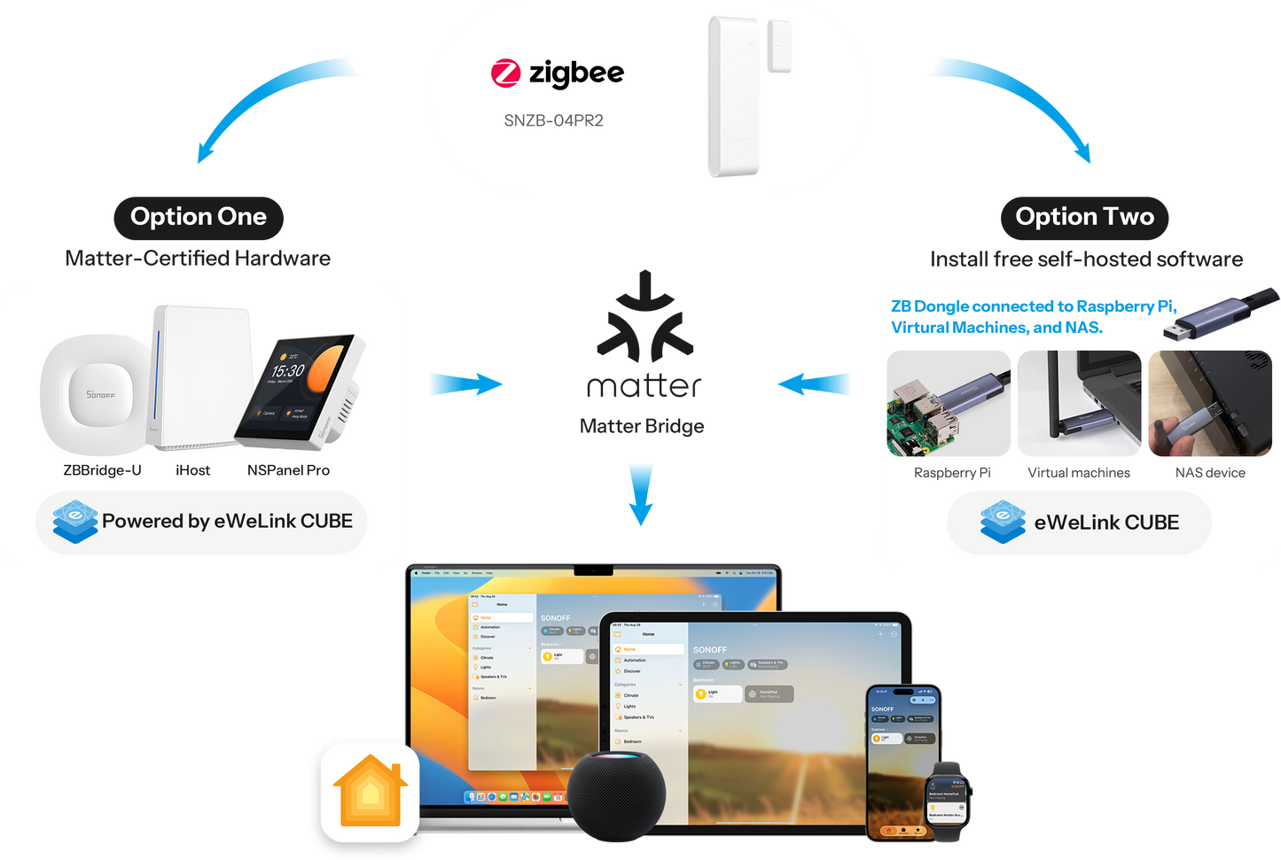 Sonoff SNZB-04PR2 - SenseGuard DW Gen2 Zigbee Door and Window Sensor (Zigbee2Mqtt, Home Assistant, Ewelink)