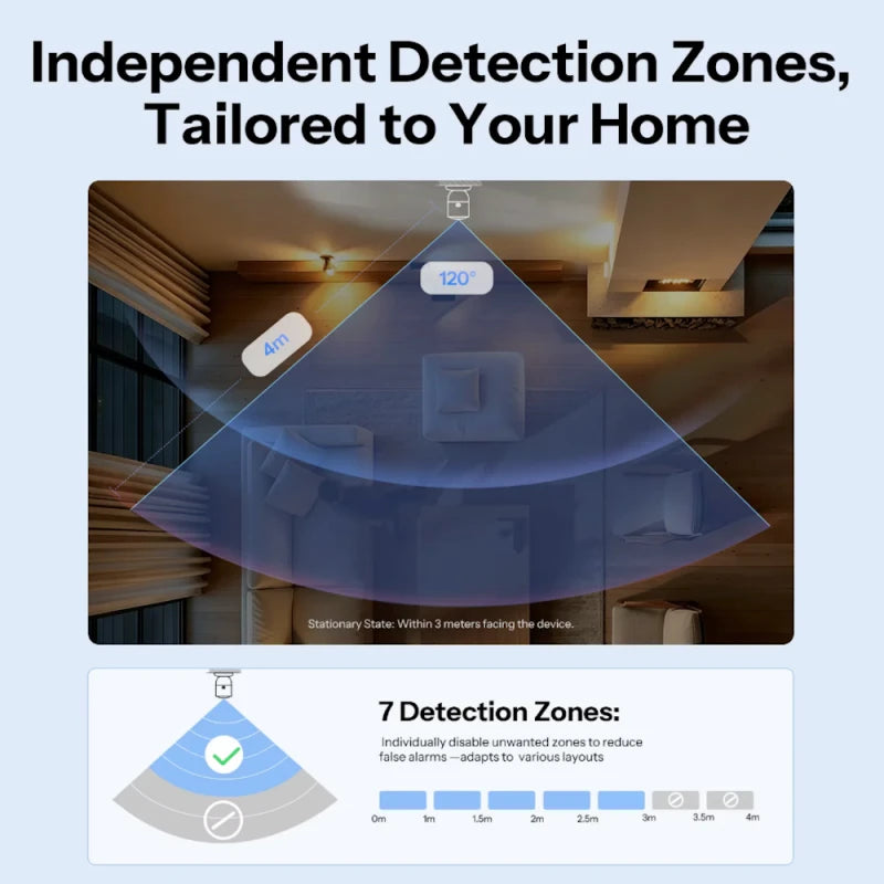 Sonoff SNZB-06P24 - Zigbee radar human presence sensor SenseGuard Presence Core 24G MM-wave
