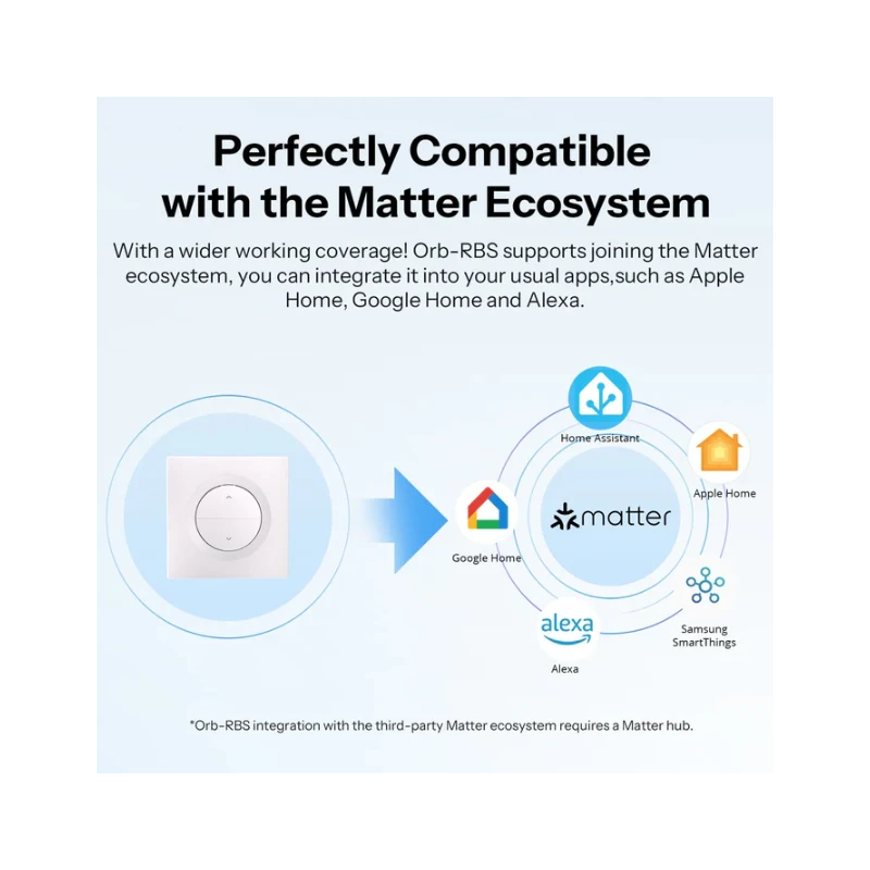 Sonoff - Switch + Roller shutter module WIFI Matter ORB-RBS