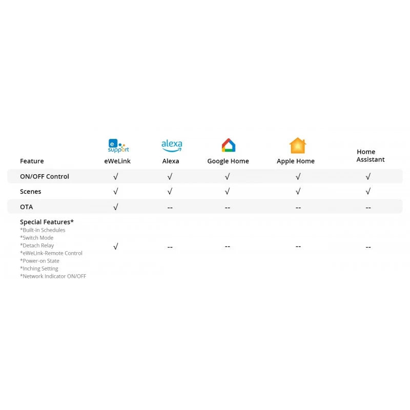 Sonoff - Μονάδα ξηρής επαφής Wifi Matter MINI-D