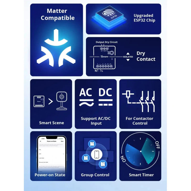 Sonoff - Μονάδα ξηρής επαφής Wifi Matter MINI-D