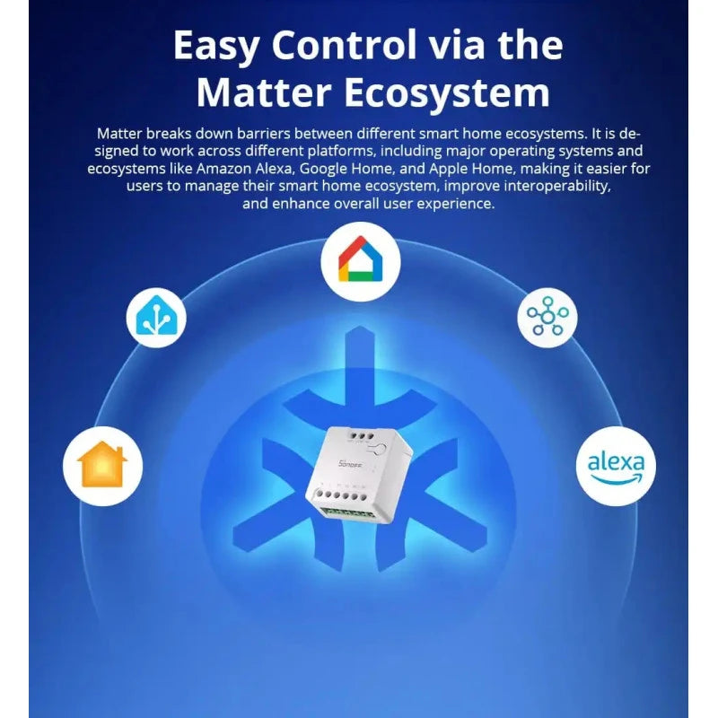Sonoff - Μονάδα ξηρής επαφής Wifi Matter MINI-D