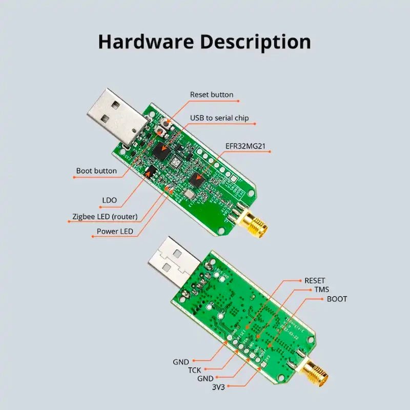 Sonoff - Zigbee 3.0 USB Dongle ZBDONGLE-E (V2)