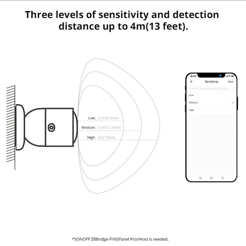 Sonoff - Zigbee 3.0 human presence sensor (Smart Radar Detection) SNZB-06P
