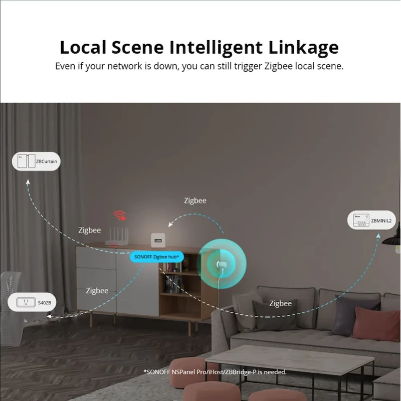 Sonoff - Zigbee 3.0 human presence sensor (Smart Radar Detection) SNZB-06P