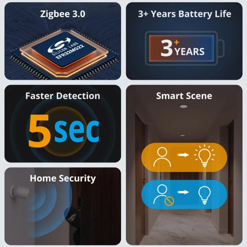 Sonoff - Zigbee motion detector SNZB-03P