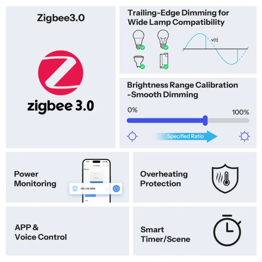 Sonoff - Dimmer Zigbee module with power consumption measurement Extreme MINI-ZBDIM