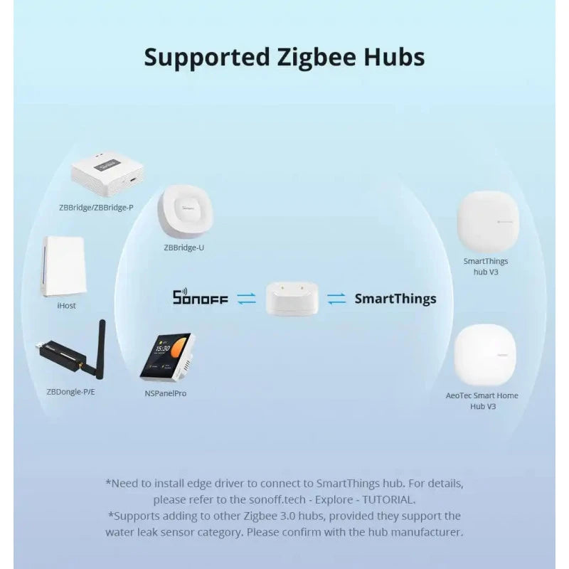 Sonoff - IP67 Zigbee Water Leak Sensor + Extensible cable SNZB-05P-KIT