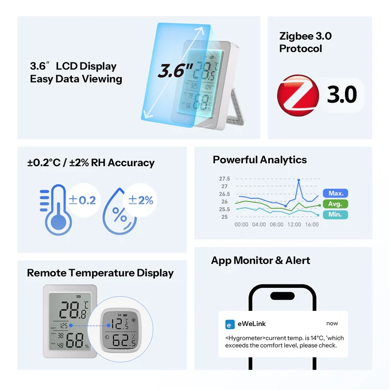Sonoff - Zigbee temperature and humidity sensor with display AirGuard SNZB-02DR2