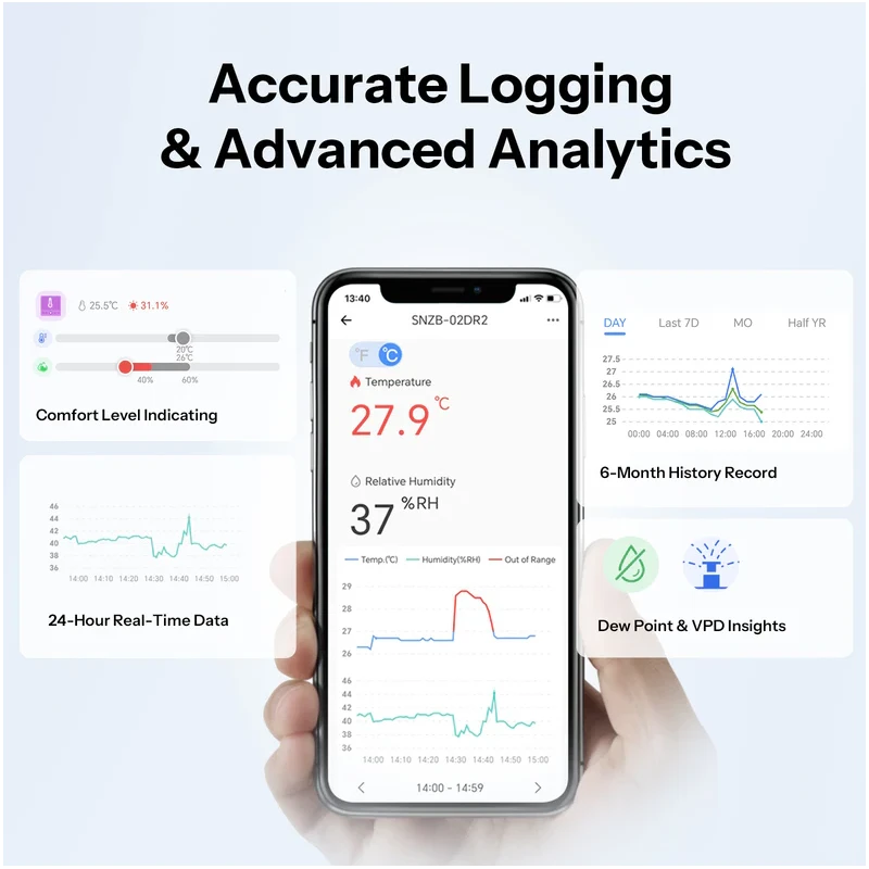 Sonoff - Zigbee temperature and humidity sensor with display AirGuard SNZB-02DR2
