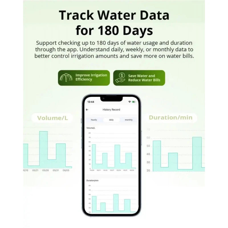 Sonoff - Zigbee Water Control + Water Meter SWV-BSP