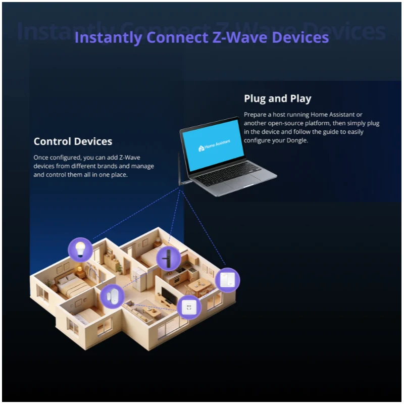 Sonoff PZG23 - ZWave 800 USB-sovitin Plus EFR32ZG23