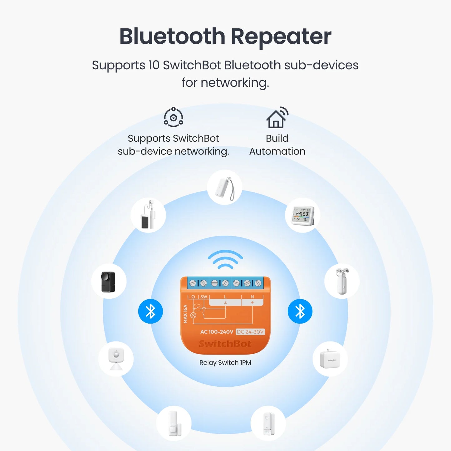 Switchbot - Matter switch relay, WIFI, Bluetooth + Power measurement W5502310