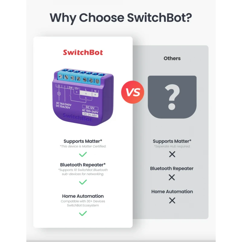 Switchbot - Matter WIFI switch relay + 16A Bluetooth repeater W5502300