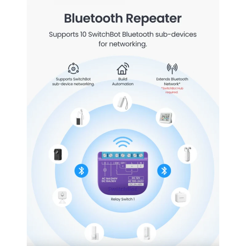 Switchbot - Matter WIFI switch relay + 16A Bluetooth repeater W5502300