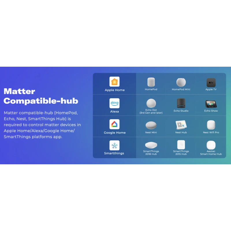 ThirdReality MZ1 - Smart Bridge Zigbee and Matter