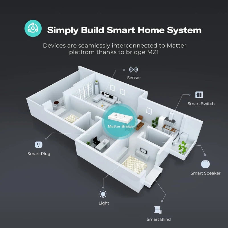 ThirdReality MZ1 - Smart Bridge Zigbee and Matter